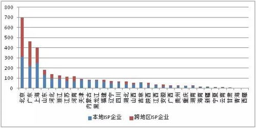 權威發(fā)布 全國增值電信業(yè)務市場發(fā)展情況報告（2017年7月）——聚焦第二類增值電信業(yè)務