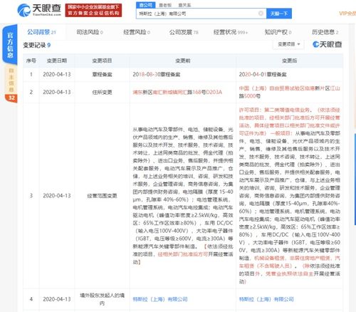 特斯拉遷入上海自貿區(qū) 經營范圍新增電信業(yè)務，布局未來智能出行